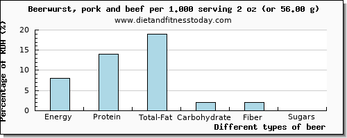 nutritional value and nutritional content in beer